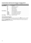 Page 4040
Canadian Models: Selecting Custom Parental Lock Rating Options
To select custom rating options for Canada, select Canada in the Country setting (see page 38). 
Viewing Blocked Programs
You can view blocked programs by entering your password. Press ENT when tuned to a blocked 
program, then enter the password. This temporarily deactivates the parental control feature. To 
reactivate the Parental Lock settings, turn off the TV. When the TV is turned on again, your 
Parental Lock settings are...