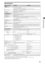 Page 1919
Additional Information
Specifications
*1 For LAN connections, use a Category 7 10BASE-T/100BASE-TX cable (not supplied).
*2 Download Acquisition Mode (DAM) is used for software updates and/or collecting data for TV Guide On Screen.
 Optional accessories availability depends on its stock.
 Design and specifications are subject to change without notice.
Model name KDL-40EX40B32EX40B
System
Television system NTSC: American TV standard 
ATSC (8VSB terrestrial): ATSC compliant 8VSB
QAM on cable: ANSI/SCTE...