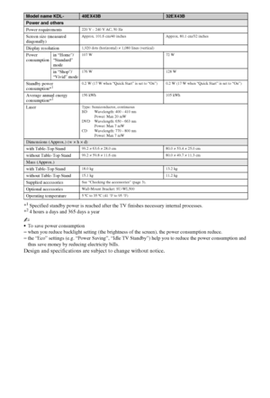 Page 1212GB
*1Specified standby power is reached after the TV finishes necessary internal processes.
*24 hours a days and 365 days a year
~
To save power consumption
–when you reduce backlight setting (the brightness of the screen), the power consumption reduce.
–the “Eco” settings (e.g. “Power Saving”, “Idle TV Standby”) help you to reduce the power consumption and 
thus save money by reducing electricity bills.
Design and specifications are subject to change without notice.
Model name KDL-40EX43B32EX43B
Power...