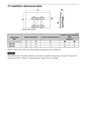 Page 1414GB
TV installation dimensions table
Unit: cm
Figures in the above table may differ slightly depending on the installation.
The wall that the TV will be installed on should be capable of supporting a weight of at least four 
times that of the TV. Refer to “Specifications” (page 12) for its weight.
Model Name 
KDL-Display dimensionsScreen centre dimension
Length for each mounting 
angle
Angle (0°)
AB CDE
40EX43B
99.2  59.8  12.2 42.5 16.0
32EX43B80.0 49.7 17.2 42.6 15.7
Screen centre point
WARNING
 