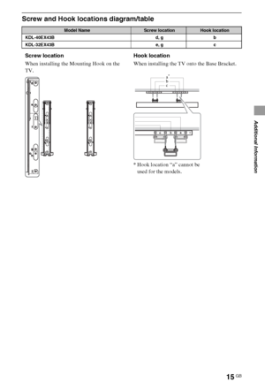 Page 1515GB
Additional Information
Screw and Hook locations diagram/table
Model NameScrew locationHook location
KDL-40EX43B d, g b
KDL-32EX43B e, g c
Screw location
When installing the Mounting Hook on the 
TV.Hook location
When installing the TV onto the Base Bracket.
b a
*
c
* Hook location “a” cannot be 
used for the models.
 