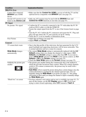 Page 5454
BRAVIA Sync
Cannot find connected 
BRAVIA Sync HDMI 
device Make sure that the Control for HDMI is set up on both the TV and the 
optional device compatible with BRAVIA Sync (see page 25).
Second A/V receiver is not 
listed on the Device List Only one A/V receiver may be used with the BRAVIA Sync and 
Control for HDMI functions at one time (see page 43).
PC Input
No picture / No signal  Confirm the PC is correctly connected to the TV with either the PC IN 
(with an HD15 cable) or with the HDMI IN....