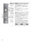 Page 2222
ButtonDescription
80-9 ENTPress 0-9 to select a channel. Press ENT to change 
channels immediately.
9Use with 0-9 and ENT to select digital channels. 
For example, to enter 2.1, press  ,  ,   and 
ENT.
0VO L + / –Press to adjust the volume.
qaMUTINGPress to mute the sound. Press again or press VOL  + to 
restore the sound.
qsPOWER
"/1Press to turn on and off the TV.
qdWIDEPress repeatedly to cycle through the available Wide 
Mode settings. See page 27.
qfDISPLAYPress once to display the banner...