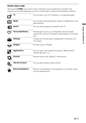 Page 1717GB
D:\Cmengs JOB\SONY TV\SY0331_V2 (Rev-3)\8265141_GB\GB04SAF.fm
KDL-EX723/EX720/EX523/EX520/EX423/EX420/CX523/CX520
4-268-265-14(1)
Using Your BRAVIA TV
Home menu map
After pressing HOME on the remote control, following icons are displayed as categories. The 
categories are available depending on your TV model, region, country and broadcasting conditions.
TVYou can select a list of TV channels, or a programme guide.
MediaYou can enjoy photo/music/video content via USB devices or the 
home network....