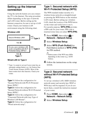 Page 2323
D:\Cmengs JOB\SONY TV\SY0279_W1 (Rev-1)\4267385121_US\US05OVR.fm
KDL-EX523/EX521/EX520
4-267-385-12(1)
Network Setup
Setting up the Internet 
connection
Using the network feature you can connect 
the TV to the Internet. The setup procedure 
differs depending on the type of network 
and LAN router. Before setting up the 
Internet connection, be sure to set up a LAN 
router. Check your wireless LAN 
environment using the following chart.
Wireless LAN
Wired LAN 
, Type 4
* Type 1 is easier to set up if...