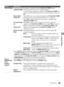 Page 4343
Using the Menus
OptionDescription
HDMI SettingsCommunicates with equipment compatible with the Control for HDMI function.
Control for HDMILinks the operations of the TV and the equipment.
For specific Sony equipment compatible with Control for HDMI, this 
setting is applied automatically to the connected equipment when set to 
On.
Device Auto 
Power OffSelect On to have your connected equipment with Control for HDMI 
function to power off automatically when the TV is turned off. 
Select Off to disable...