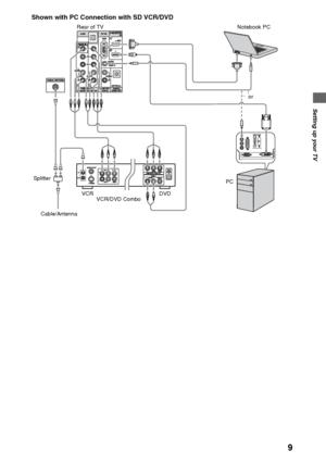 Page 99
Setting up your TV
Shown with PC Connection with SD VCR/DVD
Rear of TV Notebook PC
PC
DVD VCR Splitter
Cable/AntennaVCR/DVD Comboor
 