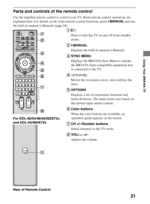 Page 2121
D:\Cmengs JOB\SONY TV\SY0311_W9 (Rev-1)\5462121_US\US04SAF.fm
KDL-EX729/EX723/EX720/EX621/EX620/HX729
4-275-462-12(1)
Using Your BRAVIA TV
Parts and controls of the remote control
Use the supplied remote control to control your TV. Basic remote control operations are 
explained here. For details on all of the remote control functions, press i-MANUAL and see 
the built-in manual (i-Manual) (page 24).
For KDL-60/55/46/40/32EX72x 
and KDL-55/46HX72x
Rear of Remote Control1:/1
Press to turn the TV on and...