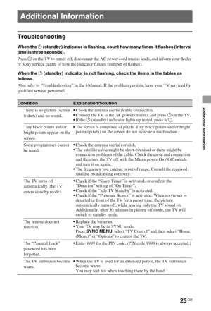 Page 2525GB
Additional Information
Troubleshooting
When the 1 (standby) indicator is flashing, count how many times it flashes (interval 
time is three seconds).
Press 1 on the TV to turn it off, disconnect the AC power cord (mains lead), and inform your dealer 
or Sony service centre of how the indicator flashes (number of flashes).
When the 1 (standby) indicator is not flashing, check the items in the tables as 
follows.
Also refer to “Troubleshooting” in the i-Manual. If the problem persists, have your TV...