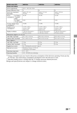 Page 2929GB
Additional Information
*1Energy consumption per year, based on the power consumption of the television operating 4 hours per day 
for 365 days. The actual energy consumption will depend on how the television is used. 
*
2Specified standby power is reached after the TV finishes necessary internal processes.
Design and specifications are subject to change without notice.
Model name KDL-26EX32x24EX32x22EX32x
Power and others
Power requirements
220 V – 240 V AC, 50 Hz
Energy Efficiency ClassBBB
Screen...