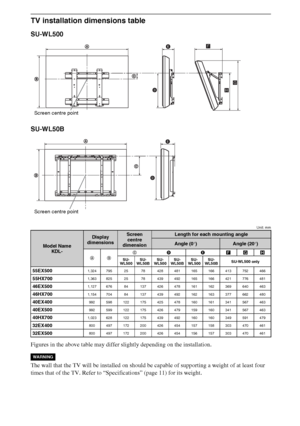 Page 1414GB
TV installation dimensions table
SU-WL500
SU-WL50B
Unit: mm
Figures in the above table may differ slightly depending on the installation.
The wall that the TV will be installed on should be capable of supporting a weight of at least four 
times that of the TV. Refer to “Specifications” (page 11) for its weight.
Model Name
KDL-
Display 
dimensionsScreen 
centre 
dimensionLength for each mounting angle
Angle (0°)Angle (20°)
ABCDEFGH
SU-
WL500SU-
WL50BSU-
WL500SU-
WL50BSU-
WL500SU-
WL50BSU-WL500 only...