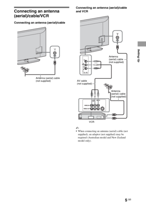 Page 55GB
Connecting an antenna 
(aerial)/cable/VCR
Connecting an antenna (aerial)/cableConnecting an antenna (aerial)/cable 
and VCR
~
When connecting an antenna (aerial) cable (not 
supplied), an adaptor (not supplied) may be 
required (Australian model and New Zealand 
model only).
Antenna (aerial) cable 
(not supplied)
Antenna 
(aerial) cable 
(not supplied)
Antenna 
(aerial) cable 
(not supplied) AV cable 
(not supplied)
VCR
Setting Up
 