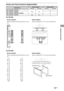 Page 1515GB
Screw and Hook locations diagram/table
SU-WL500
SU-WL50B
Model NameScrew locationHook location
SU-WL500 SU-WL50B SU-WL500 SU-WL50B
KDL-55HX700 / 55EX500
d, g d, ia
KDL-46HX700 / 46EX500
KDL-40HX700 / 40EX500 / 40EX400b
KDL-32EX500 / 32EX400 e, g e, h c
Screw location
When installing the Mounting Hook on the 
TV.Hook location
When installing the TV onto the Base Bracket.
b a
c
abccba
Screw location
When installing the Mounting Hook on the 
TV.Hook location
When installing the TV onto the Base...