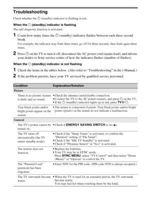 Page 1212GB
Additional Information
Troubleshooting
Check whether the 1 (standby) indicator is flashing in red.
When the 1 (standby) indicator is flashing
The self-diagnosis function is activated. 
1Count how many times the 1 (standby) indicator flashes between each three second 
break.
For example, the indicator may flash three times, go off for three seconds, then flash again three 
times.
2Press 1 on the TV to turn it off, disconnect the AC power cord (mains lead), and inform 
your dealer or Sony service...