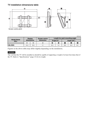 Page 1616GB
TV installation dimensions table
Unit: cm
Figures in the above table may differ slightly depending on the installation.
The wall that the TV will be installed on should be capable of supporting a weight of at least four times that of 
the TV. Refer to “Specifications” (page 13) for its weight.
Screen centre point
Model Name
KDL-Display 
dimensionsScreen centre 
dimensionLength for each mounting angle
Angle (0°)Angle (20°)
AB CDEFGH
60LX903144.0 90.6 3.1 50.3 12.1 38.6 85.0 52.1
WARNING
 