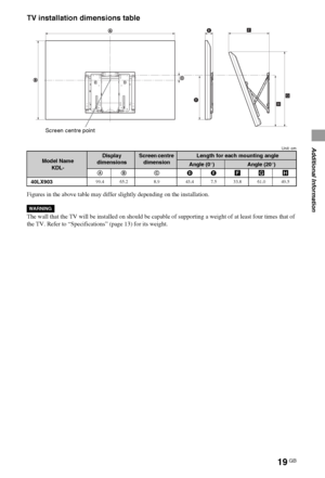 Page 1919GB
Additional Information
TV installation dimensions table
Unit: cm
Figures in the above table may differ slightly depending on the installation.
The wall that the TV will be installed on should be capable of supporting a weight of at least four times that of 
the TV. Refer to “Specifications” (page 13) for its weight.
Model Name 
KDL-Display 
dimensionsScreen centre 
dimensionLength for each mounting angle
Angle (0°)Angle (20°)
AB CDEFGH
40LX903
99.4 65.2 8.9 43.4 7.5 33.8 61.0 49.5
Screen centre...