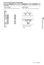 Page 1717GB
Additional Information
Screw and Hook locations diagram/table
Model NameScrew locationHook location
KDL-60LX903 e, j a
Screw location
When installing the Mounting Hook on the 
TV.Hook location
When installing the TV onto the Base Bracket.
b*a
c*
* Hook location “b” and “c” 
cannot be used for the 
models.
(Continued)
 