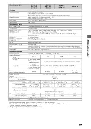 Page 1919
Additional Information
*1 For LAN connections, use a Category 7 10BASE-T/100BASE-TX cable (not supplied).
*2 Download Acquisition Mode (DAM) is used for software updates and/or collecting data for TV Guide On Screen.
 Optional accessories availability depends on its stock.
 Design and specifications are subject to change without notice.
Model name KDL-55EX713
55EX711
55EX71046EX713
46EX711
46EX71040EX713
40EX71032EX710
System
Television system NTSC: American TV standard 
ATSC (8VSB terrestrial): ATSC...