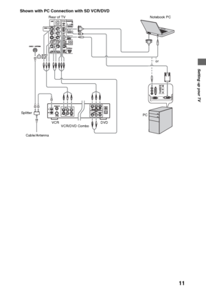 Page 1111
Setting up your TV
Shown with PC Connection with SD VCR/DVD
Rear of TV Notebook PC
PC
DVD VCR Splitter
Cable/AntennaVCR/DVD Comboor
 