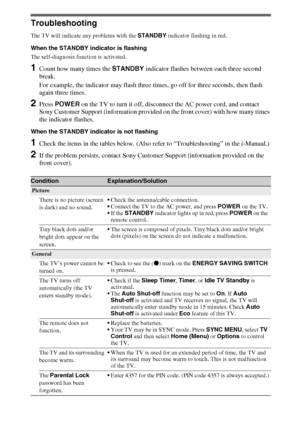 Page 1818
Additional Information
Troubleshooting
The TV will indicate any problems with the STANDBY indicator flashing in red.
When the STANDBY indicator is flashing
The self-diagnosis function is activated. 
1Count how many times the STANDBY indicator flashes between each three second 
break.
For example, the indicator may flash three times, go off for three seconds, then flash 
again three times.
2Press POWER on the TV to turn it off, disconnect the AC power cord, and contact 
Sony Customer Support...