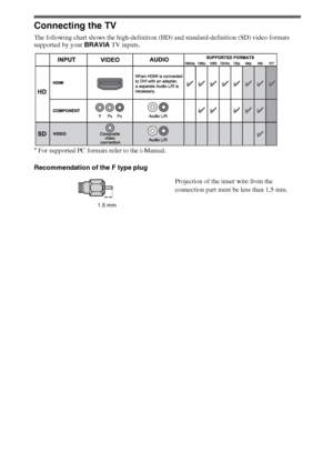 Page 88
Connecting the TV
The following chart shows the high-definition (HD) and standard-definition (SD) video formats 
supported by your BRAVIA TV inputs.
* For supported PC formats refer to the i-Manual.
Recommendation of the F type plug
Projection of the inner wire from the 
connection part must be less than 1.5 mm.
1.5 mm
 