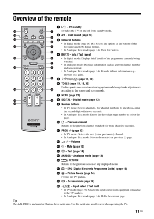 Page 1111
 GB
Overview of the remoteTipThe A/B, PROG + and number 5 buttons have tactile dots. Use the tactile dots as references when operating the TV.
1"/1 – TV standby
Switches the TV on and off from standby mode.
2A/B – Dual Sound (page 24)
3Coloured buttons
 In digital mode (page 16, 18): Selects the options at the bottom of the 
Favourite and EPG digital menus. 
 In Analogue Text mode (page 14): Used for Fastext.
4/  – Info / Text reveal
 In digital mode: Displays brief details of the programme...