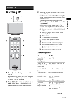 Page 1313
 GB
Watching TV
Watching TV1
Press 1 on the TV (top side) to switch on 
the TV.When the TV is in standby mode (the 1 (standby) 
indicator on the TV (front) is red), press "/1 on 
the remote to switch on the TV.
2
Press DIGITAL to switch to digital mode or 
ANALOG to switch to analogue mode.The channels available vary depending on the 
mode.
3
Press the number buttons or PROG +/- to 
select a TV channel.To select channel numbers 10 and above using the 
number buttons, enter the second and third...