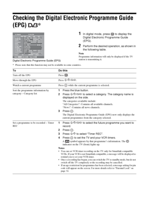 Page 1616
 GBChecking the Digital Electronic Programme Guide 
(EPG) *
1
In digital mode, press   to display the 
Digital Electronic Programme Guide 
(EPG).
2
Perform the desired operation, as shown in 
the following table.
NoteProgramme information will only be displayed if the TV 
station is transmitting it.
* Please note that this function may not be available in some countries.
Digital Electronic Programme Guide (EPG)To Do thisTurn off the EPG Press  .
Move through the EPG Press 
F/f/G/g.
Watch a current...