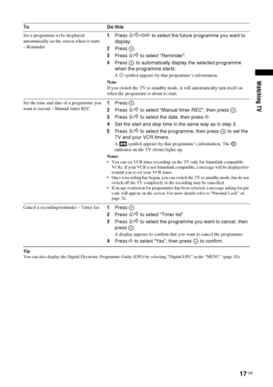 Page 1717
 GB
Watching TV
TipYou can also display the Digital Electronic Programme Guide (EPG) by selecting “Digital EPG” in the “MENU” (page 20).Set a programme to be displayed 
automatically on the screen when it starts 
– Reminder
1Press 
F/f/G/g to select the future programme you want to 
display.
2Press .
3Press 
F/f to select “Reminder”.
4Press   to automatically display the selected programme 
when the programme starts.
A c symbol appears by that programme’s information.
Note
If you switch the TV to...