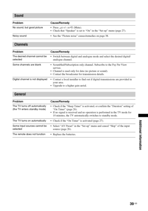 Page 3939
 GB
Additional Information
SoundProblem Cause/RemedyNo sound, but good picture
2 +/– or % (Mute).
 Check that “Speaker” is set to “On” in the “Set-up” menu (page 27).
Noisy sound
 See the “Picture noise” causes/remedies on page 38.
ChannelsProblem Cause/RemedyThe desired channel cannot be 
selected
 Switch between digital and analogue mode and select the desired digital/
analogue channel.
Some channels are blank
 Scrambled/Subscription only channel. Subscribe to the Pay Per View 
service.
 Channel is...