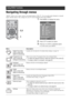 Page 2020
 GBNavigating through menus“MENU” allows you to enjoy various convenient features of this TV. You can easily select channels or external 
inputs with the remote. Also, settings for your TV can be changed easily using “MENU”.
1
Press MENU to display the menu.
2
Press 
F/f to select an option.
3
Press   to confirm a selected option.To exit the menu, press MENU.
Using MENU Functions
1 2,3
Menu Description
Digital Favourites
(only in areas with 
digital broadcasting)
Launches the Favourite list. For...