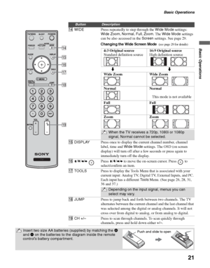 Page 21Basic Operations
21
Basic OperationsChanging the Wide Screen Mode  qfWIDEPress repeatedly to step through the Wide Mode settings: 
Wide Zoom, Normal, Full, Zoom. The Wide Mode settings 
can be also accessed in the Screen settings. See page 29.
4:3 Original source
Standard definition source16:9 Original source
High definition source
mm
Wide ZoomWide Zoom
NormalNormal
   This mode is not available
FullFull
ZoomZoom
When the TV receives a 720p, 1080i or 1080p 
signal, Normal cannot be selected....