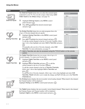 Page 24Using the Menus
24
MENUDescription
External InputsThe External Inputs feature lets you select the external inputs
connected to your TV. You can also assign a label using Label
Video Inputs in the Setup settings. (see page 32)
Analog Favorites 
The Analog Favorites feature lets you select programs from a list 
of up to 16 favorite channels that you specify. 
1Highlight Analog Favorites on the MENU control panel 
and press  . 
2Press V/v to highlight the desired channel and press  .
To add the current...