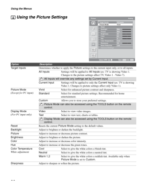 Page 26Using the Menus
26
Using the Picture Settings
OptionDescription
Target InputsDetermines whether to apply the Picture settings to the current input only, or to all inputs. 
All InputsSettings will be applied to All Inputs (ex: TV is showing Video 1. 
Changes to the picture settings affect TV, Video 1 - Video 7).
All Inputs will override any settings set by Current Input.
Current InputSettings will be applied to only the Current Input (ex: TV is showing 
Video 1. Changes to picture settings affect only...