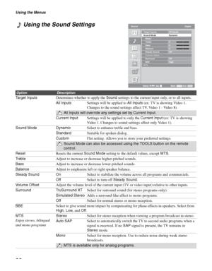 Page 28Using the Menus
28
Using the Sound Settings
OptionDescription
Target InputsDetermines whether to apply the Sound settings to the current input only, or to all inputs. 
All InputsSettings will be applied to All Inputs (ex: TV is showing Video 1. 
Changes to the sound settings affect TV, Video 1 - Video 8).
All Inputs will override any settings set by Current Input.
Current InputSettings will be applied to only the Current Input (ex: TV is showing 
Video 1. Changes to sound settings affect only Video 1)....