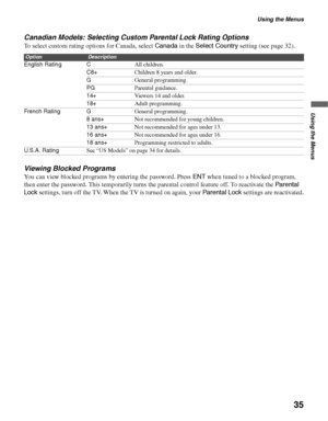 Page 35Using the Menus
35
Using the Menus
Canadian Models: Selecting Custom Parental Lock Rating Options
To select custom rating options for Canada, select Canada in the Select Country setting (see page 32). 
Viewing Blocked Programs
You can view blocked programs by entering the password. Press ENT when tuned to a blocked program, 
then enter the password. This temporarily turns the parental control feature off. To reactivate the Parental 
Lock settings, turn off the TV. When the TV is turned on again, your...