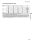 Page 43Other Information
43
Other Information
PC Input Signal Reference Chart
ResolutionHorizontal frequency 
(kHz)Vertical 
frequency (Hz)StandardSignalsHorizontal 
(Pixel) ×Vertical 
(Line)
VGA
640×48031.560VGA640×48037.575VESA720×40031.570VGA-T
SVGA800×60037.960VESA Guidelines800×60046.975VESA
XGA1024×76848.460VESA Guidelines1024×76856.570VESA1024×76860.075VESA
WXGA1280×76847.460VESA1280×76847.860VESA1360×76847.760VESA
SXGA1280×102464.060VESA
SXGA+1400×105064.760VESA
This TV’s PC input does not support Sync...