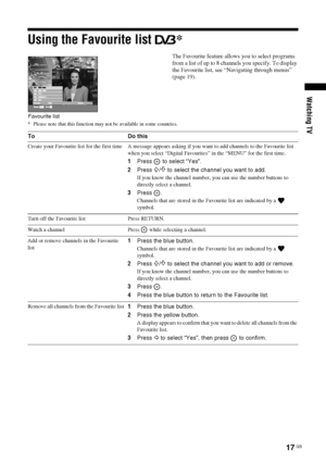 Page 17
17 GB
KDL-46/40/32S25102-670-908- 43(1)
Watching TV
Using the Favourite list  *
The Favourite feature allows  you to select programs 
from a list of up to 8 channels you specify. To display 
the Favourite list, see “Navigating through menus” 
(page 19).
* Please note that this function may not  be available in some countries.
Favourite list
To Do this
Create your Favourite list for the first time A message appears  asking if you want to add channels to the Favourite list 
when you select “Digital...