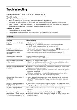 Page 38
38 GB
KDL-46/40/32/26S20002-670-908- 43(1)
Troubleshooting
Check whether the  1 (standby) indicator is flashing in red.
When it is flashing
The self-diagnosis function is activated. 
1 Measure how long the  1 (standby) indicator flashes and stops flashing.
For example, the indicator flashes for two seconds, stops  flashing for one second, and flashes for two seconds.
2Press  1 on the TV (top side) to switch it off, disco nnect the mains lead, and inform your dealer or 
Sony service centre of how the...