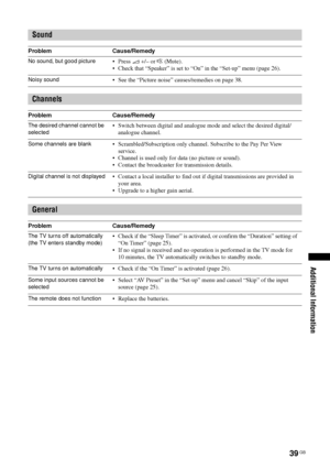 Page 39
39 GB
KDL-46/40/32/26S20002-670-908- 43(1)
Additional Information
Sound
Problem Cause/Remedy
No sound, but good picture•Press  2 +/– or  % (Mute).
• Check that “Speaker” is set to “O n” in the “Set-up” menu (page 26).
Noisy sound• See the “Picture noise” causes/remedies on page 38.
Channels
Problem Cause/Remedy
The desired channel cannot be 
selected• Switch between digital and analogue mo de and select the desired digital/
analogue channel.
Some channels are blank• Scrambled/Subscription only channe l....