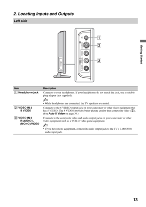 Page 1313
Getting Started
2. Locating Inputs and Outputs
Left side
ItemDescription
1Headphone jackConnects to your headphones. If your headphones do not match the jack, use a suitable 
plug adapter (not supplied).
~
 While headphones are connected, the TV speakers are muted.
2VIDEO IN 2
S VIDEOConnects to the S VIDEO output jack on your camcorder or other video equipment that 
has S VIDEO. The S VIDEO provides better picture quality than composite video (3). 
(See Auto S Video on page 39.)
3VIDEO IN 2
R-AUDIO-L...