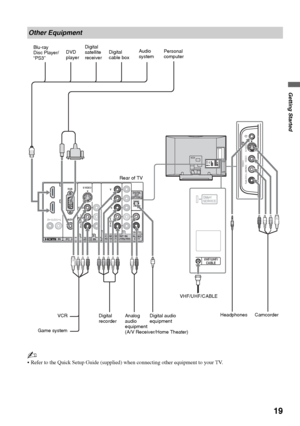 Page 1919
Getting Started
~
 Refer to the Quick Setup Guide (supplied) when connecting other equipment to your TV.
Other Equipment
VHF/UHF/CABLE
DMex/
SERVICE
INVIDEO INAUDIO
OUT(VAR/FIX)
VIDEO
R  AUDIO  L
S VIDEODIGITAL
OUT
(OPTICAL)
COMPONENT IN(1080p/1080i/720p/480p/480i)PC  IN
L
AUDIO
RL(MONO)AUDIOR
Y
P
B
PR
1
2
1312
AUDIORGB
S VIDEO VIDEO R-AUDIO-
L (MONO)
VIDEO       
2
DVD 
playerPersonal 
computer Digital 
satellite 
receiver
VHF/UHF/CABLE
Digital audio 
equipment Analog 
audio 
equipment
(A/V...