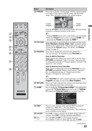 Page 2323
Getting Started
3FREEZEPress once to display a frozen image with the current program 
in a window. Press again to fill the screen with the frozen 
image. Press 3rd time to return to the current program.
Press the V/v/B/b to move the small window showing current 
program to a different location on the screen.
~
 With the Freeze feature active, some features are unavailable.
 While the Freeze feature is active, pressing HOME will 
deactivate the 
Freeze and display the XMB™.
4PICTUREPress repeatedly to...