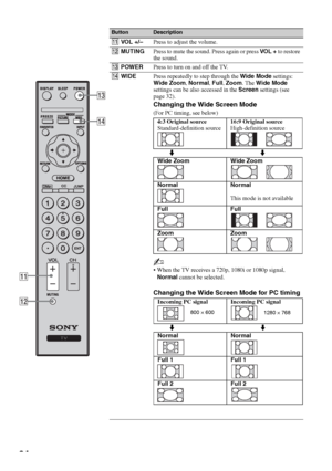 Page 2424
qaVOL +/–Press to adjust the volume.
qsMUTINGPress to mute the sound. Press again or press VO L  + to restore 
the sound.
qdPOWERPress to turn on and off the TV.
qfWIDEPress repeatedly to step through the Wide Mode settings: 
Wide Zoom, Normal, Full, Zoom. The Wide Mode 
settings can be also accessed in the Screen settings (see 
page 32).
Changing the Wide Screen Mode 
(For PC timing, see below)
~
 When the TV receives a 720p, 1080i or 1080p signal, 
Normal cannot be selected.
Changing the Wide Screen...