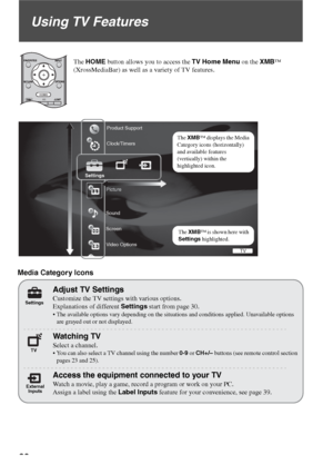 Page 2828
Using TV Features
The HOME button allows you to access the TV Home Menu on the XMB™ 
(XrossMediaBar) as well as a variety of TV features.
HOMEcc
Product Support
Clock/Timers
Sound
Screen
Video Options
TV
Settings
Media Category Icons
TV
External 
Inputs Settings
Adjust TV Settings
Customize the TV settings with various options.
Explanations of different Settings start from page 30.
 The available options vary depending on the situations and conditions applied. Unavailable options 
are grayed out or...