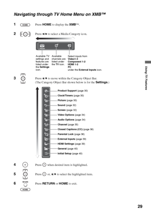 Page 2929
Using TV Features
Navigating through TV Home Menu on XMB™
1Press HOME to display the XMB™.
2Press B/b to select a Media Category icon.
3Press V/v to move within the Category Object Bar.
(The Category Object Bar shown below is for the Settings.)
4Press   when desired item is highlighted.
5Press  or, V/v to select the highlighted item.
6 Press RETURN or HOME to exit. 
HOME
Settings
Available 
channels are 
listed under 
the TV icon.Select inputs from
Video1-3
Component 1-2
HDMI 1-2
PC 
under the...