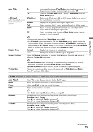 Page 3333
Using TV Features
Auto Wide OnAutomatically changes Wide Mode setting based upon content. If 
frequent screen changes are disturbing to you, select Off.
OffTurns off the Auto Wide option. Choose a Wide Mode from the 
Wide Mode option.
4:3 Default
Select the default screen 
mode to use for 4:3 
sourcesWide ZoomEnlarges the 4:3 picture to fill the 16:9 screen, displaying as much of 
the original image as possible.
NormalDisplays the 4:3 picture in its original aspect ratio.
FullSelect to enlarge the 4:3...