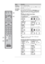 Page 2424
qaVOL +/–Press to adjust the volume.
qsMUTINGPress to mute the sound. Press again or press VO L  + to restore 
the sound.
qdPOWERPress to turn on and off the TV.
qfWIDEPress repeatedly to step through the Wide Mode settings: 
Wide Zoom, Normal, Full, Zoom. The Wide Mode 
settings can be also accessed in the Screen settings (see 
page 32).
Changing the Wide Screen Mode 
(For PC timing, see below)
~
 When the TV receives a 720p, 1080i or 1080p signal, 
Normal cannot be selected.
Changing the Wide Screen...