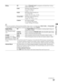 Page 3737
Using TV Features
Rating OffTurns off Parental Lock. No programs are blocked from viewing 
based on their ratings.
ChildMaximum ratings permitted are:
U.S.: TV-Y, TV-G, G
Canada: C, G, TV-Y
Yo u t hMaximum ratings permitted are:
U.S.: TV-PG, PG
Canada: C8+, PG, 8 ans+, TV-PG
Young AdultMaximum ratings permitted are:
U.S.: TV-14, PG-13
Canada: 14+, 13 ans+, TV-14
CustomSets ratings manually.
U.S.: See page 38 for details.
Canada: See page 38 for details.
~
 If you are not familiar with the parental...