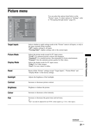 Page 2121 GB
Using MENU Functions
Picture menu
You can select the options listed below on the 
“Picture” menu. To select options in “Settings”, refer 
to “Navigating through menus” (page 20).
Target InputsSelects whether to apply settings made in the “Picture” menu to all inputs, or only to 
the input currently being watched.
“All”: Applies settings to all inputs.
“Viewing Only”: Applies settings only to the current input.
Picture ModeSelects the picture mode except for PC input source.
“Vivid”: For enhanced...